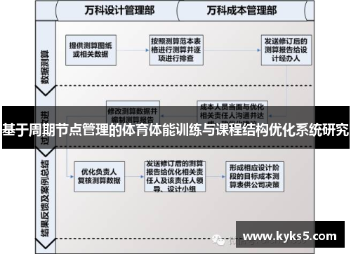 基于周期节点管理的体育体能训练与课程结构优化系统研究